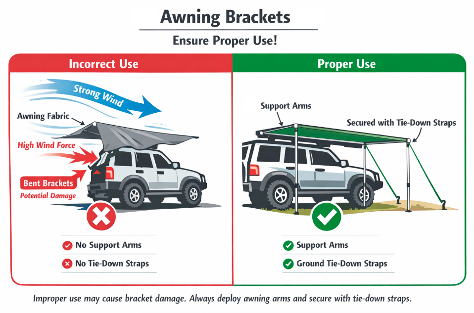 Ozroofracks | Roof Rack Gutter Mounts
